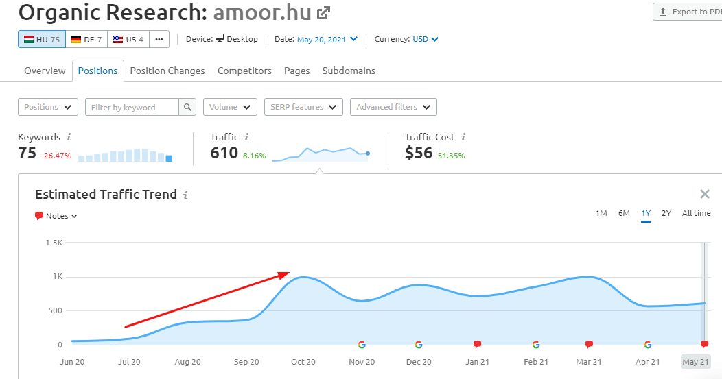 amoor.hu_SEO_novekedes amoor-hu_seo_novekedes