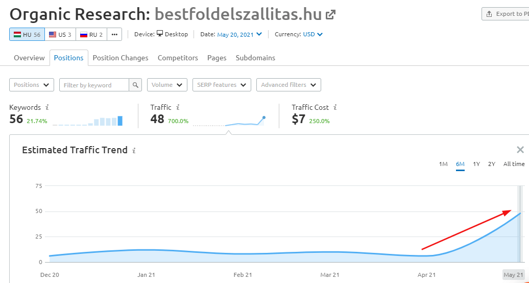 bestfoldelszallitas.hu_SEO_novekedes bestfoldelszallitas-hu_seo_novekedes