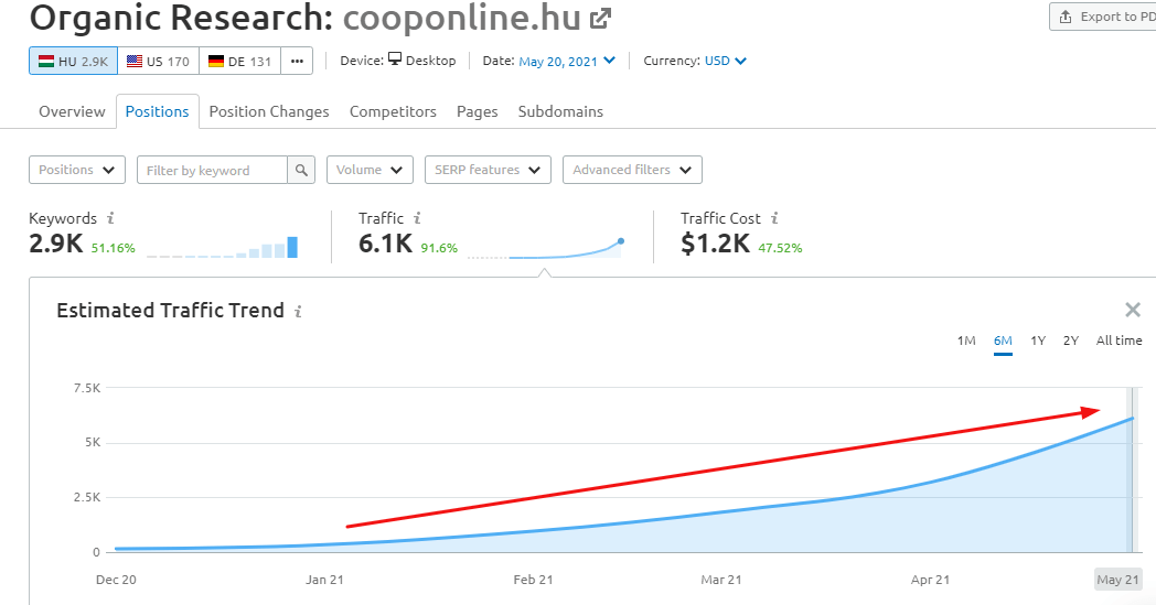 cooponline.hu_SEO_novekedes cooponline-hu_seo_novekedes