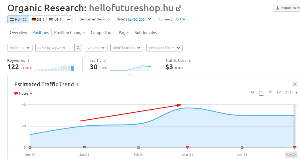 hellofutureshop.hu_SEO_novekedes hellofutureshop-hu_seo_novekedes