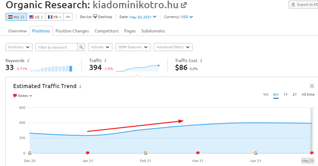kiadominikotro.hu_SEO_novekedes kiadominikotro-hu_seo_novekedes