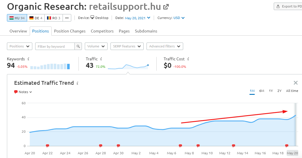 retailsuport.hu_SEO_novekedes retailsuport-hu_seo_novekedes