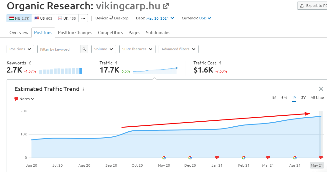 vikingcarp.hu_SEO_novekedes vikingcarp-hu_seo_novekedes