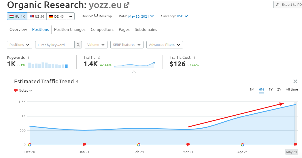 yozz.eu_SEO_novekedes yozz-eu_seo_novekedes