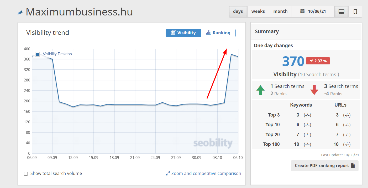 www.maximumbusiness.hu_SEO www-maximumbusiness-hu_seo