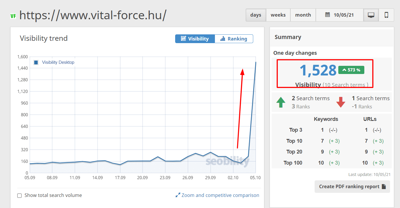 www.vital-force.hu_SEO www-vital-force-hu_seo
