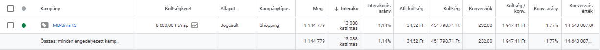 ppc-eredmenyek-maximum-business-1
