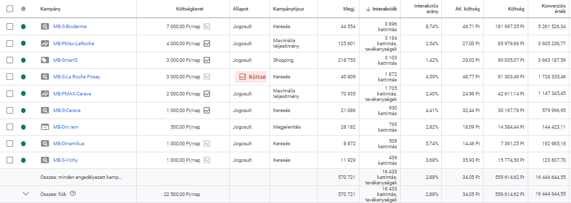 ppc-eredmenyek-maximum-business-3