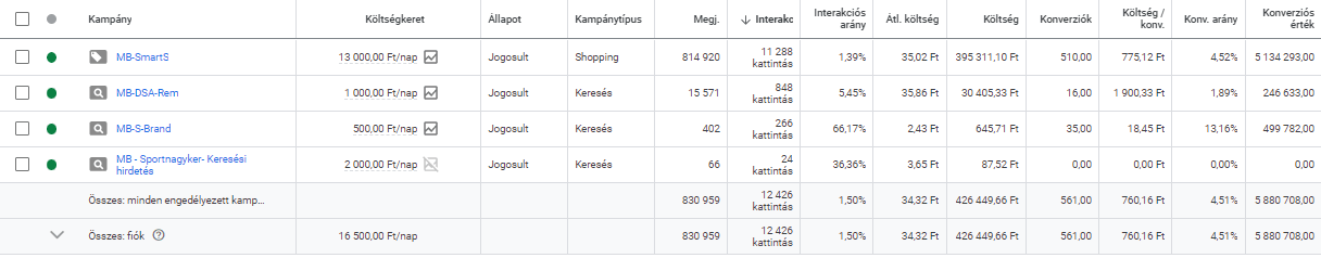 ppc-eredmenyek-maximum-business-4