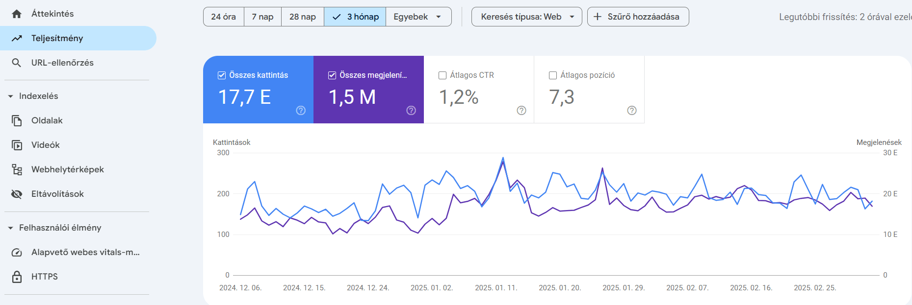 Search Console használata