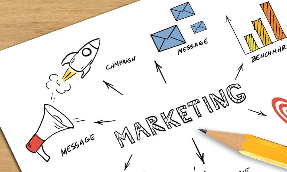 marketing tippek nyárra, marketingcsatornák optimalizálása